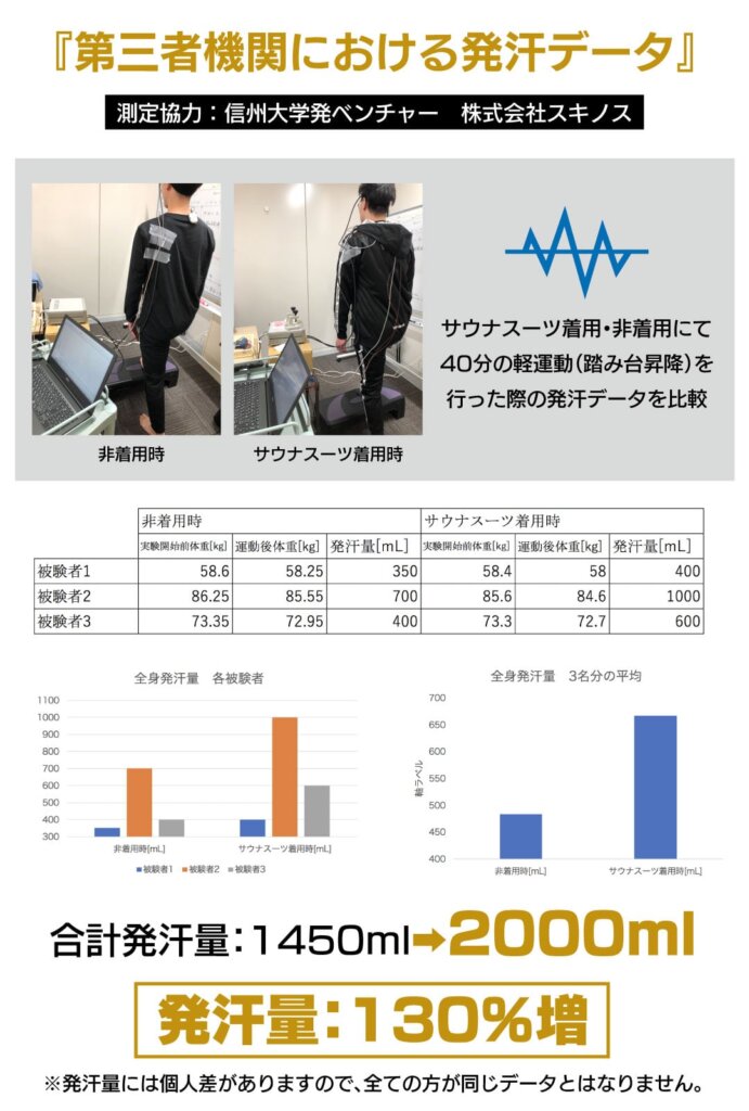 【送料込】VENTURA サウナスーツ 2022年モデル ブラック限定版 新品未使用】サウナスーツ VENTURA529 上下☆Sサイズ☆黒ライン